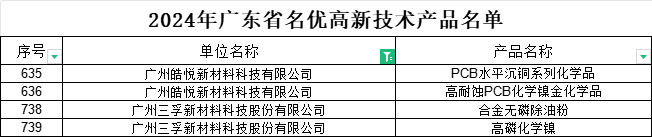 ��ҳ| ����(�й�����)�ٷ���վ